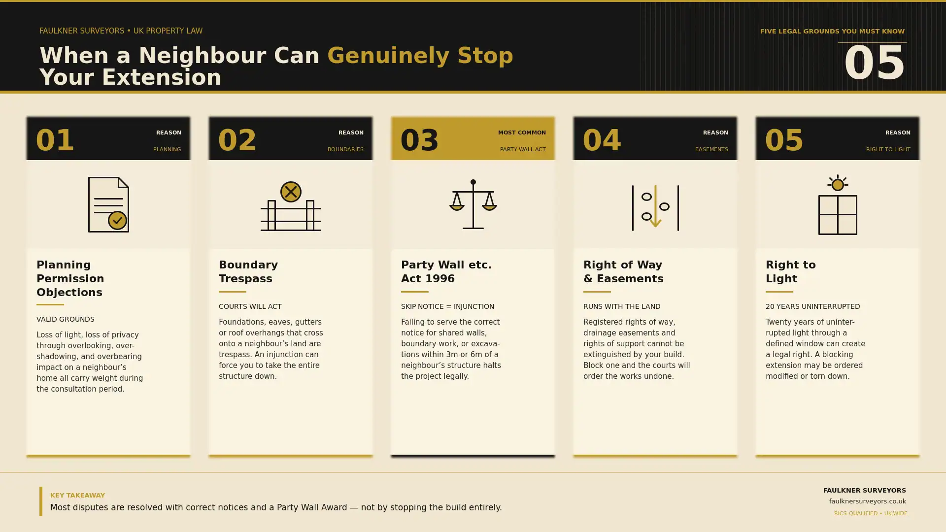Can My Neighbour Stop My House Extension? UK Law Explained (2026 Guide) 1 when can a neighbour really stop your house extension plans Party wall mediation Swindon